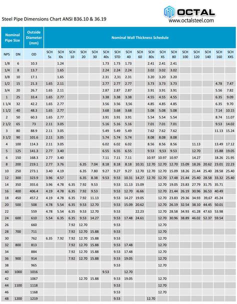 4 sheet metal pipe|4 in diameter steel pipe.